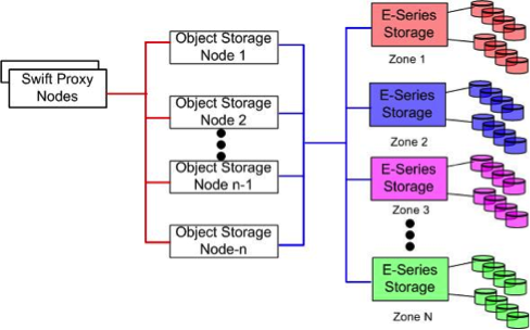 Controller-subsystem based zoning