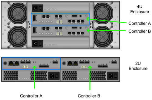 E-Series Controller Layout